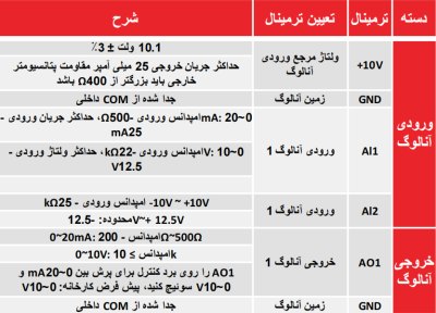 پاور درایو PD1100 اینورتر