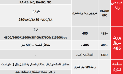 پاور درایو PD1100 اینورتر